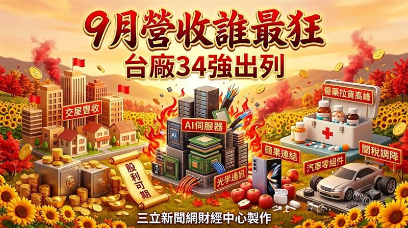 9月營收誰最狂　台廠34強出列