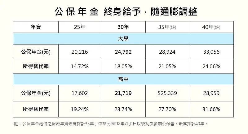 教育部推全人生週期基金,私校教師退休金配置延伸至90歲。(圖/教育部提供)