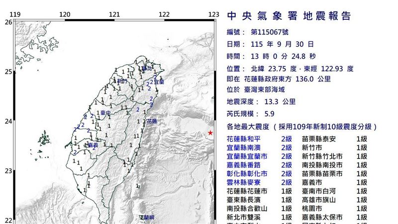 13:00規模5.9地震！網友驚喊：好暈