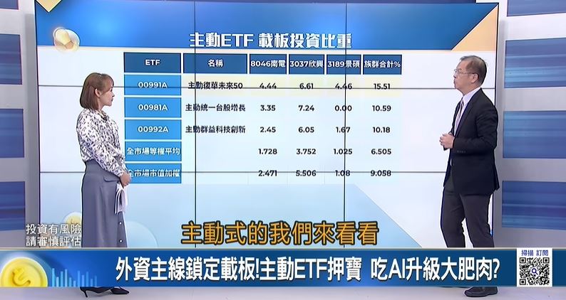 第四季聚焦三大主線,主動式ETF成為投資人關注焦點