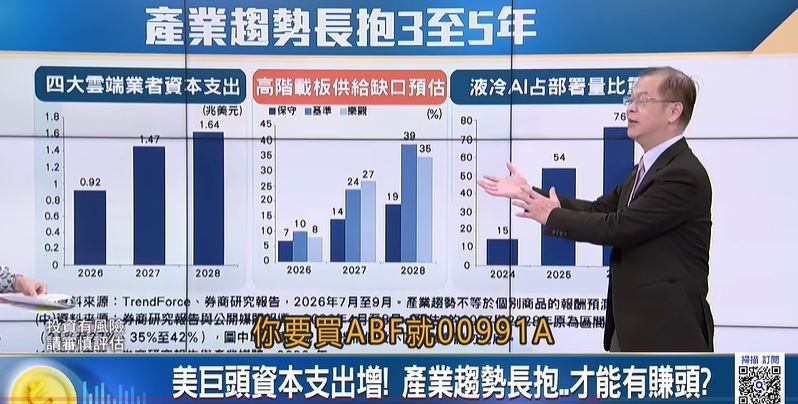 相較於一般投資人短線進出股市的做法,長期持有ETF較不易錯失漲幅高點