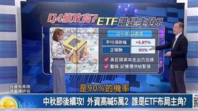 台股創高是前菜? 00991A擁潛伏股成焦點