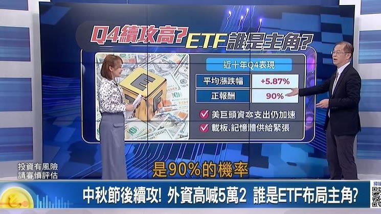 台股創高是前菜? 00991A擁潛伏股成焦點