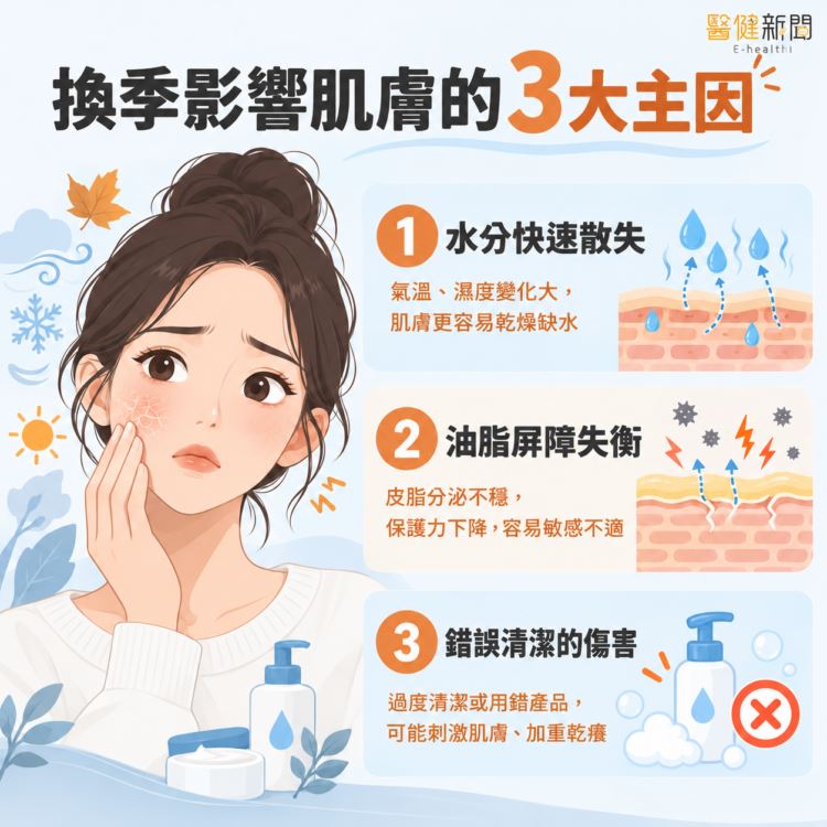 一換季就滿臉粉刺、脫屑!換季會影響肌膚的3大主因。(圖/醫健新聞網提供)