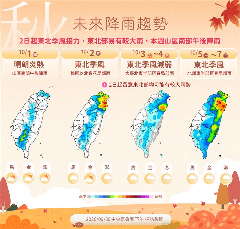 2波東北季風南下將變天。(圖/氣象署)