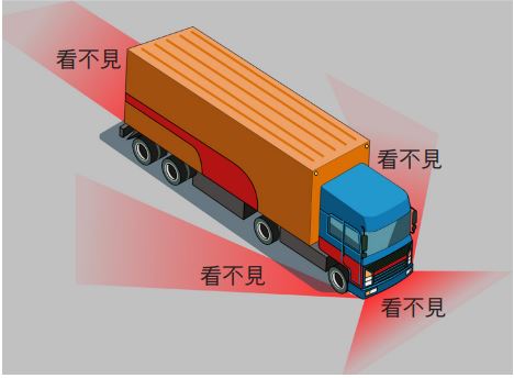 大型車輛因車體較龐大,於轉彎時較易因車輛高度、內輪差等因素產生較大的視線死角。(圖/翻攝自公路局官網)