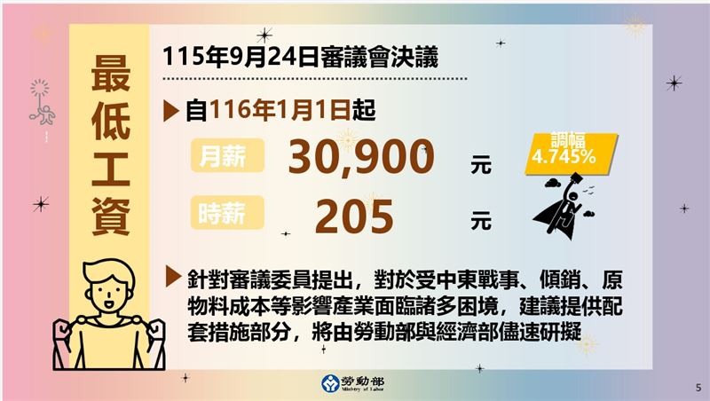 勞動部今（1）日在行政院會陳報「最低工資調整」報告相關圖表。（圖／勞動部提供）