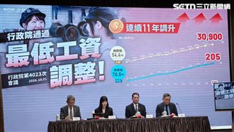 明年月薪突破3萬元　預估261萬勞工受惠