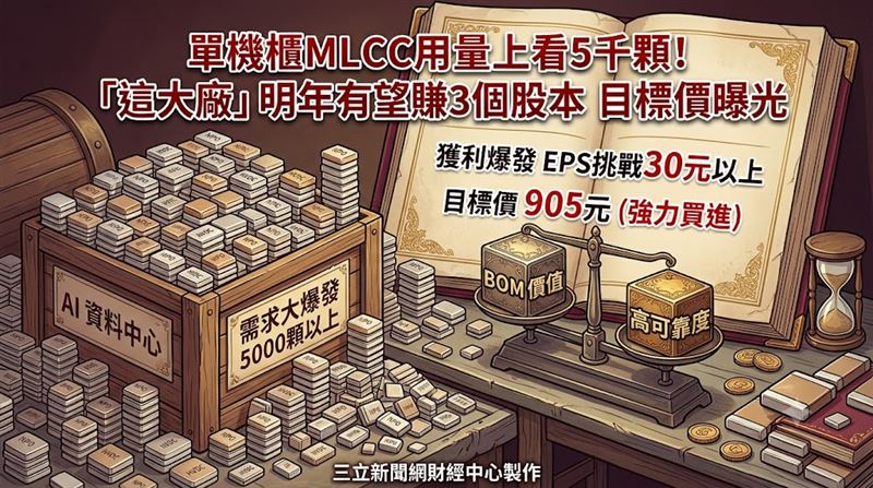 這大廠明年有望賺3個股本　目標價曝光