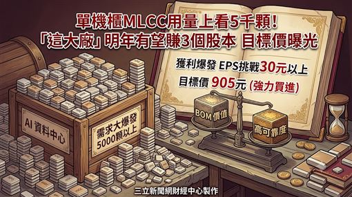 新聞封面