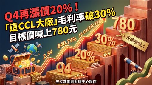 這CCL大廠毛利率破30%　目標價喊上780元
