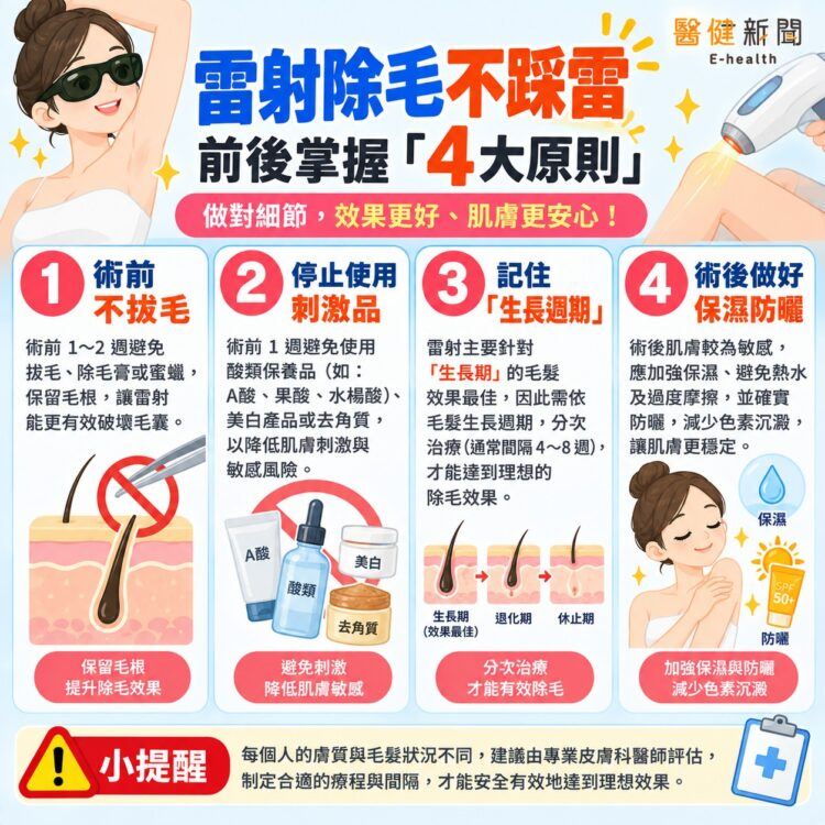 雷射除毛不踩雷,前後掌握「4大原則」!(圖/醫健新聞網提供)