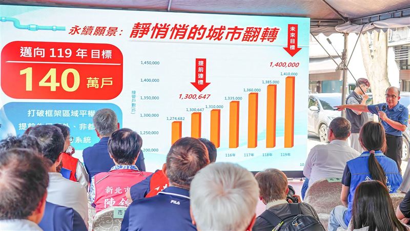 侯友宜宣布新北污水接管破130萬戶