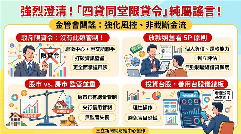 金管會駁斥「四代同堂」股市限貸令傳言，澄清10月底上線的銀行與證券「跨業信用資訊交換」僅為強化風險控管。官方強調放款仍依5P原則，並無緊縮，且房市早有總量管制。呼籲股民善用台股儀表板，回歸基本面。（AI製圖）
