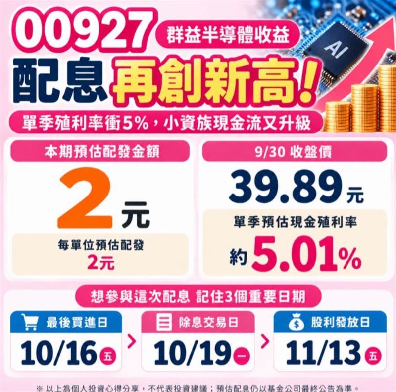 00927配息再創新高！理財專家「小資理財教主」Dr.Selena（楊倩琳博士）分享相關資訊。（圖／翻攝自Dr.Selena（楊倩琳博士）臉書）
