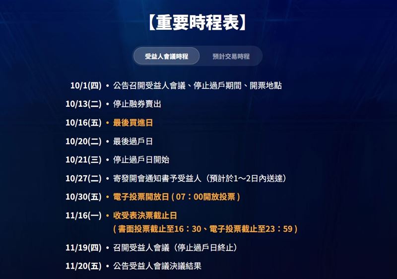 國泰投信提醒,即便僅持有1股也能有表決資格。(圖/翻攝國泰投信官網)