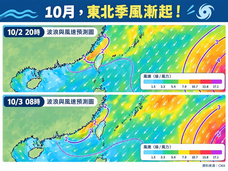 今起一連三天,受東北季風增強及東北季風影響,除迎風面的臺灣北部、東北部及東部地區會有雲量增多。(圖/翻攝自林老師氣象站臉書)