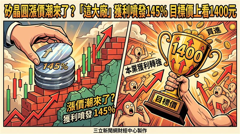 矽晶圓漲價潮來了？這大廠目標價至1400元