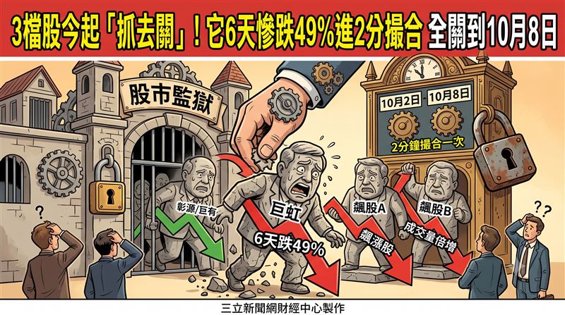 3檔股今抓去關　它6天慘跌49%進2分撮合！