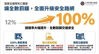 專款專用！「交通罰鍰200億」都改善道安