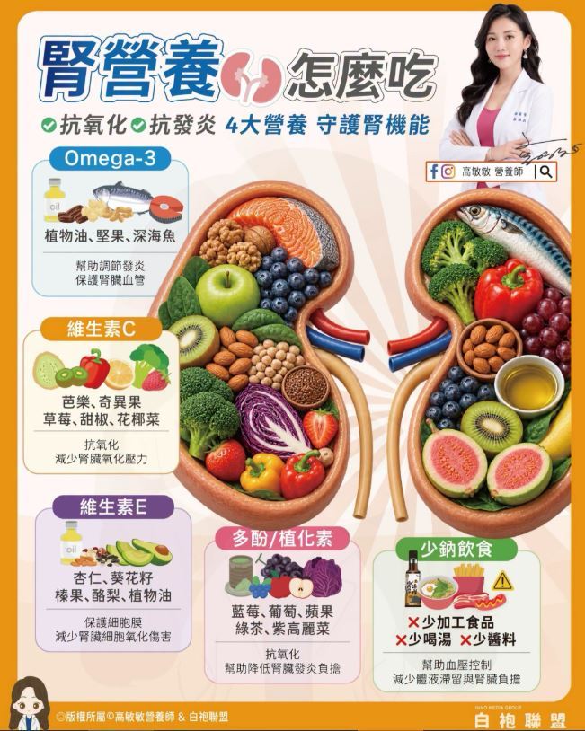 高敏敏營養師整理 4 個營養方向，分享給大家。（圖／翻攝自高敏敏營養師臉書）