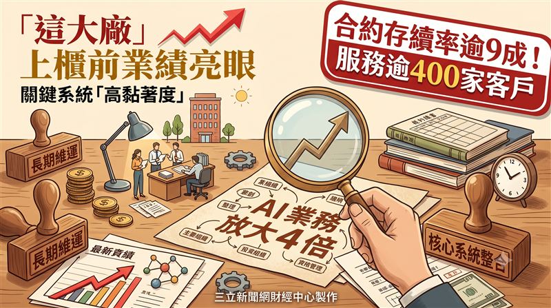 藍新資訊(6938)舉辦上櫃前業績發表會,由大型核心系統深耕至雲端、資安與AI平台,展現建置整合與長期維運的技術利基,推動營運穩健成長。(圖/三立新聞網財經中心莊佳芳AI製圖)