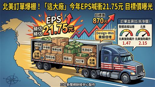 北美訂單爆棚　這大廠目標價曝光