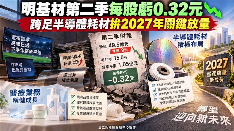 明基材積極轉型跨足半導體耗材領域，旗下子公司碩晨的CMP刷輪已於今年開始出貨晶圓廠，期盼成為未來營運的重要成長動能。受到原料成本上漲與新廠折舊影響，明基材第二季毛利率為15.0%，單季稅後EPS為 -0.32元，整體營運仍持續調整結構。面對顯示應用市場需求保守，明基材持續拓展醫療與半導體等非顯示業務，力求在2027年迎來驗證轉量產的關鍵爆發期。（圖／AI製圖）