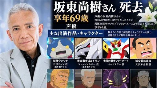 日本名聲優逝　曾配音妖怪手錶、一拳超人