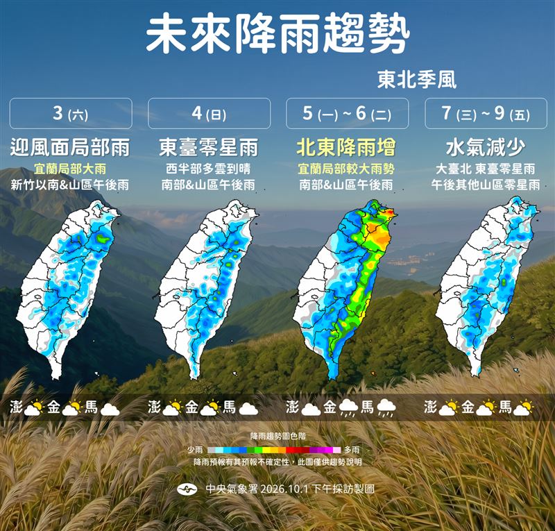 下週有另一波東北季風報到,要留意天氣變化。(圖/氣象署)