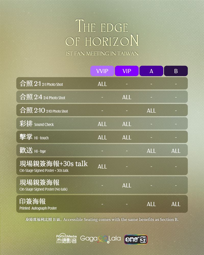 Inn、Ongsa見面會共分4種票種,每種票種有相對應的福利。(圖/GagaOOLala提供)