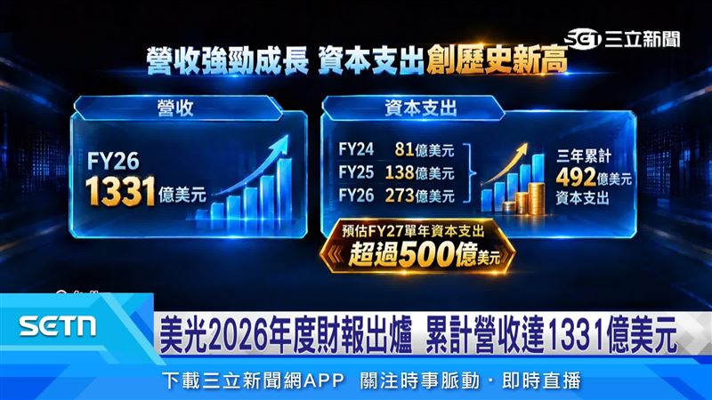 記憶體大廠「美光」的2026會計年度財報出爐,累計營收達1331億美元