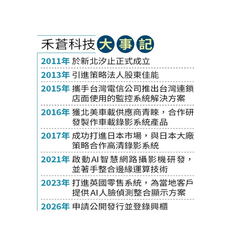 禾蒼科技大事記。(圖/鏡週刊)