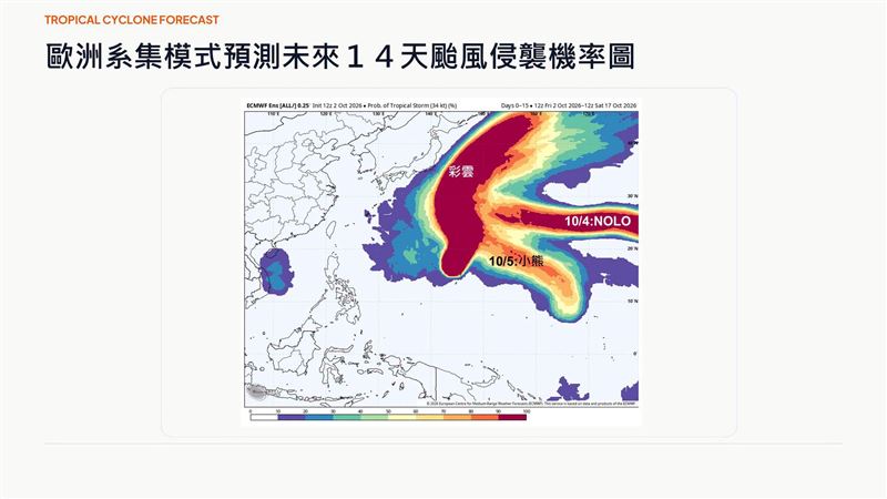 3颱共存醞釀中,但對台灣皆無直接影響。(圖/翻攝自賈新興臉書)