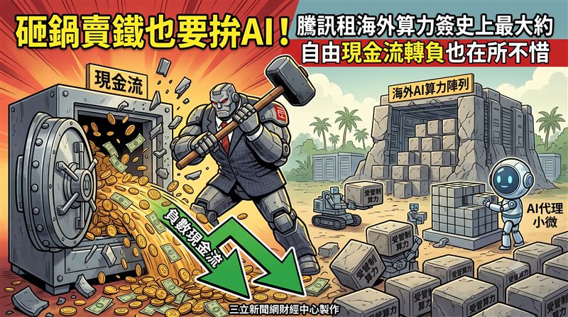 《金融時報》分析,國內供應短缺以及國產晶片技術未達標,再加上美國出口管制收緊,致使中國科技公司紛紛往海外尋找更多、更穩定的算力,或是延長原有的海外租賃協議,用以訓練模型。(圖/三立新聞網財經中心莊佳芳AI製圖)