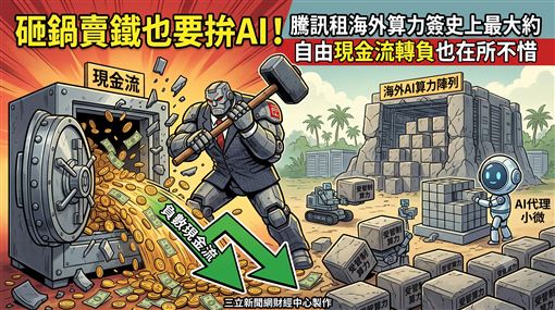 砸重金拚AI！騰訊簽史上最大約租雲端算力