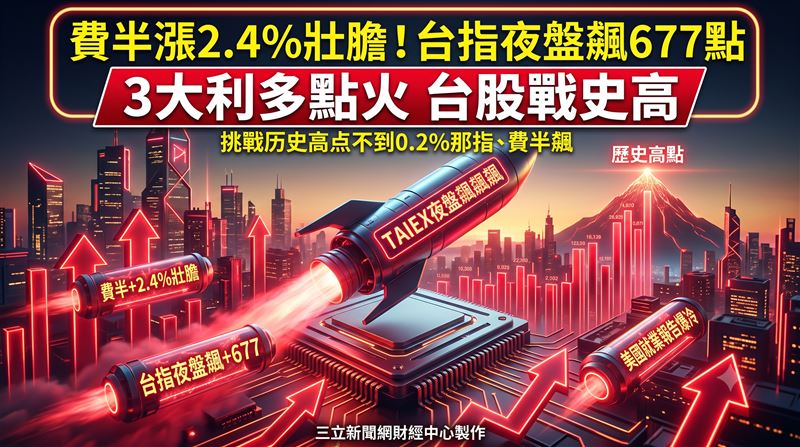 【盤前】夜盤飆677點　點火台股戰史高！