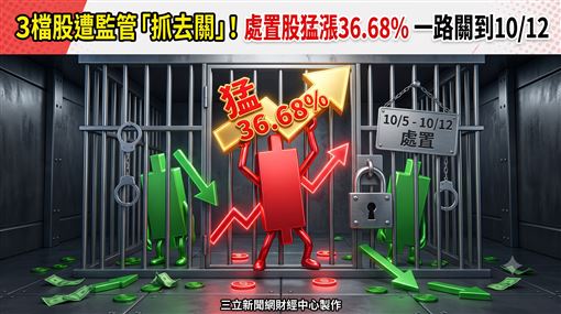 3檔股今遭抓去關　它好猛6天漲幅達36%！