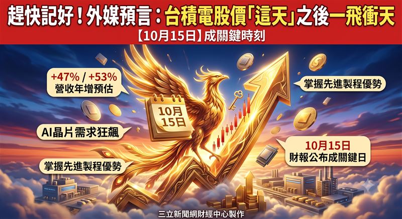 外媒預言：台積電股價「這天」後一飛衝天