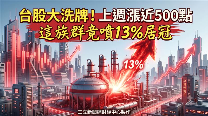 台股上週漲近500點　這族群竟噴13%居冠！