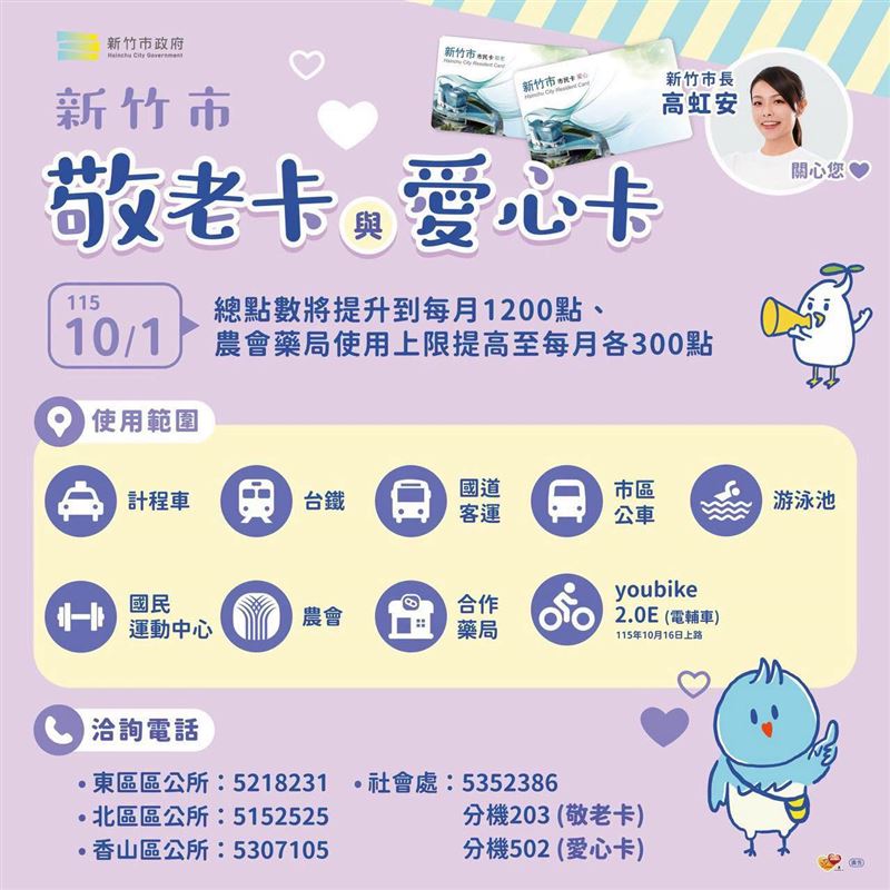 新竹市敬老卡/愛心卡10月迎來點數提升等優化。(圖/翻攝自新竹市政府臉書)