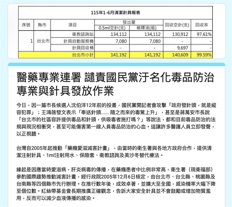 台中胸腔外科醫師杜承哲3日晚間發起實名連署，譴責國民黨汙名化毒品防治專業與針具發放作業。（圖／翻攝自台中胸腔外科醫師杜承哲臉書）
