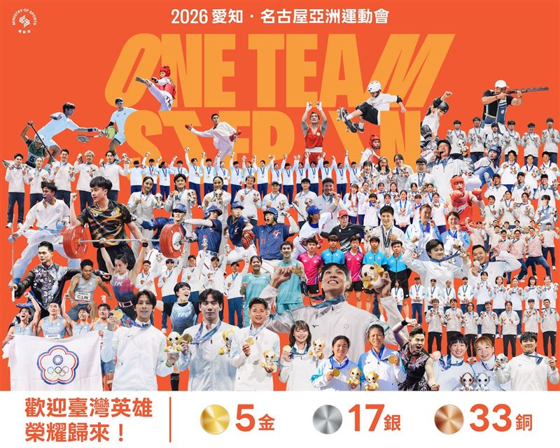 愛知名古屋亞運落幕，台灣選手共進帳5金17銀33銅。（圖／運動部臉書）