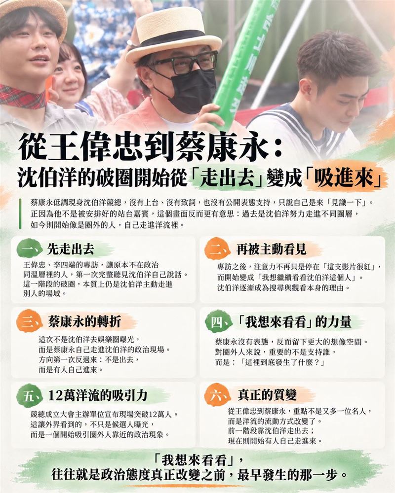 從王偉忠到蔡康永:沈伯洋的破圈開始從「走出去」變成「吸進來」(圖/翻攝自聲量看政治臉書)