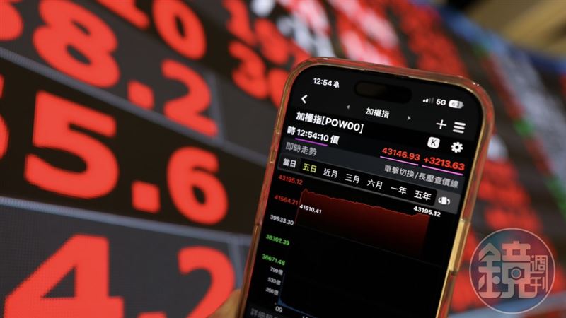 台股狂飆逾1200點逼近5萬！分析師示警1句