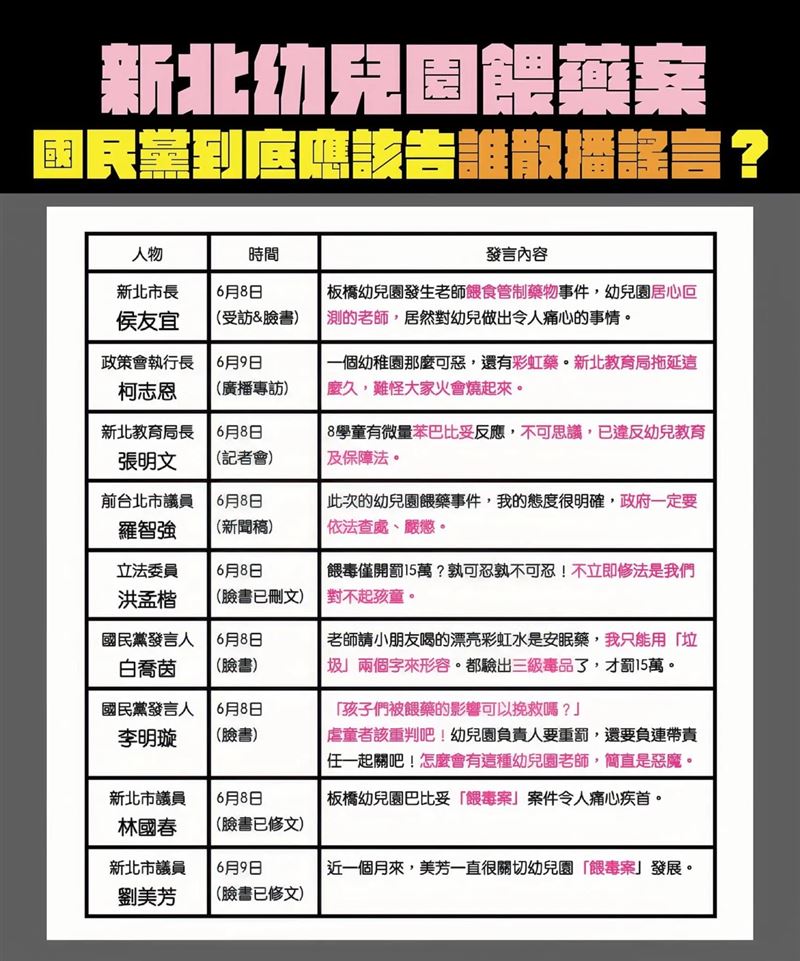 新北幼兒園餵藥案相關發言紀錄。(圖/蘇巧慧競辦提供)