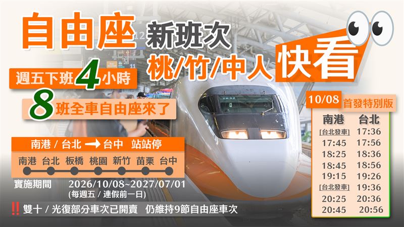 高鐵自由座新措施,預計10月8日上路。(圖/高鐵提供)