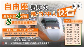 高鐵週五超尖峰增班　除商務艙全車自由座