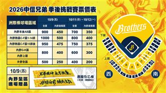兄弟挑戰賽票價公布　洲際首戰最貴1000元