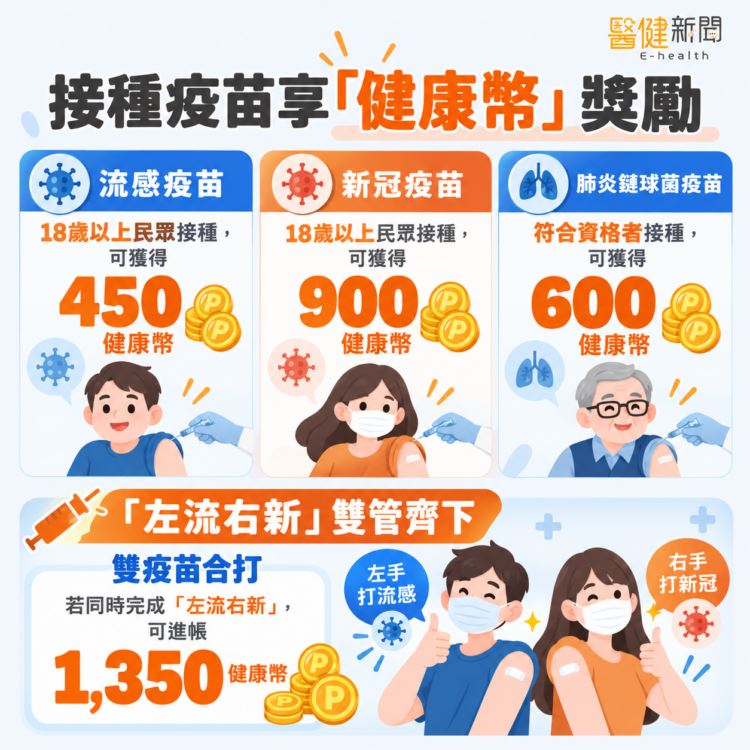 打疫苗賺「健康幣」!「左流右新」進帳1350幣。(圖/醫健新聞網提供)